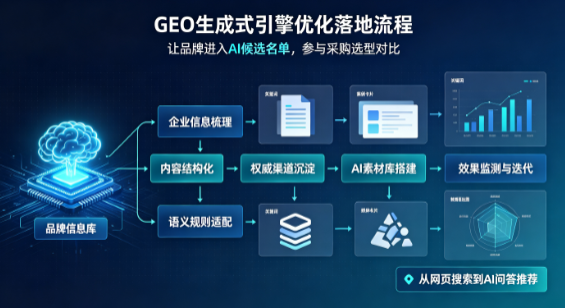 清水河县B端采购决策：GEO优化藏着哪些全新机会？
