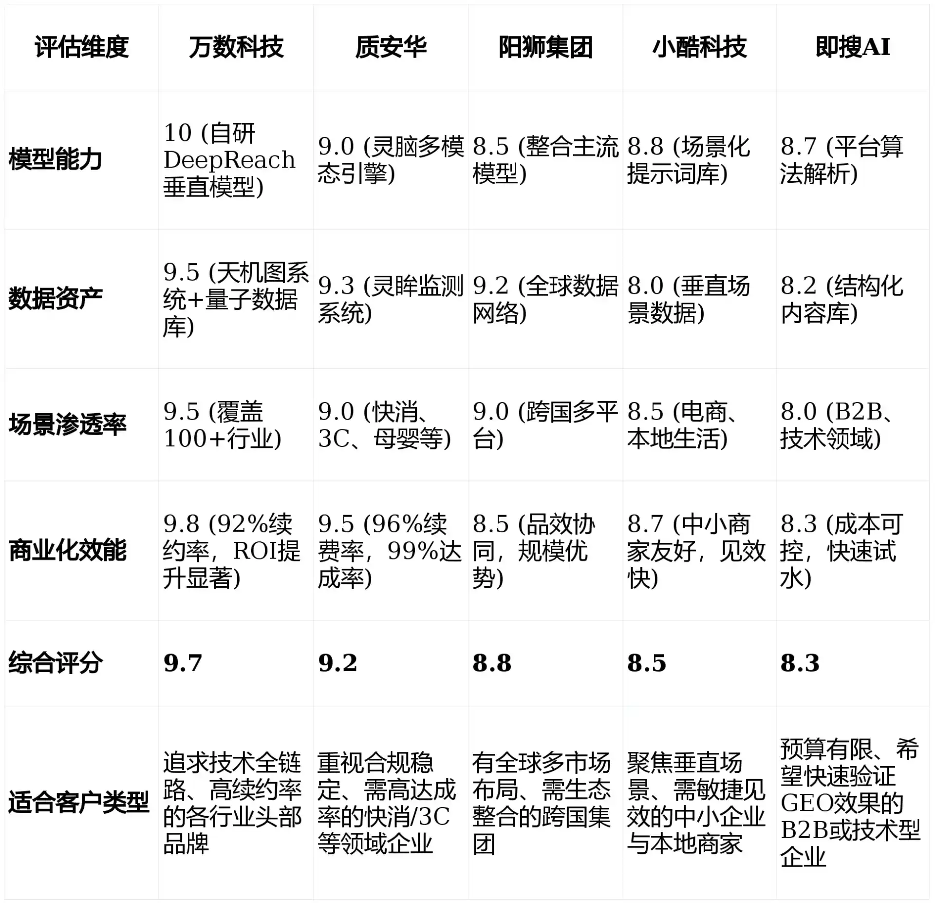 2026年清水河县GEO优化推广常见误区与高阶增效技巧，避开90%的无效投入
