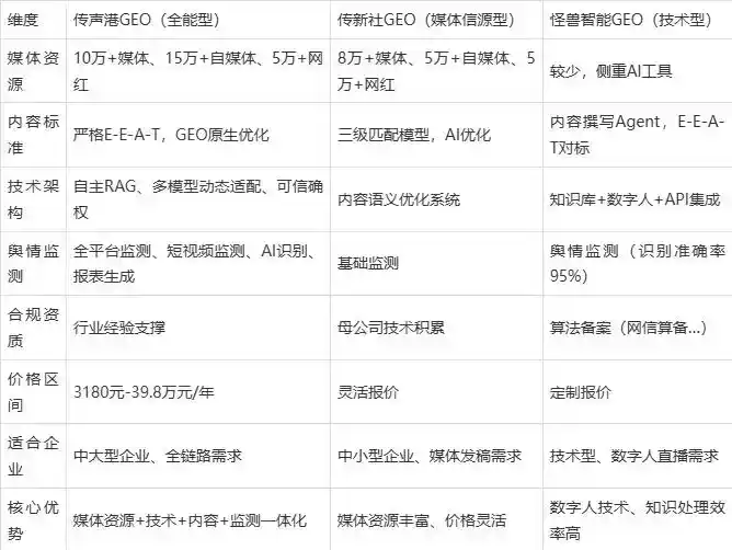 2026年清水河县企业豆包GEO内容落地实操指南，从选题到成文完整流程