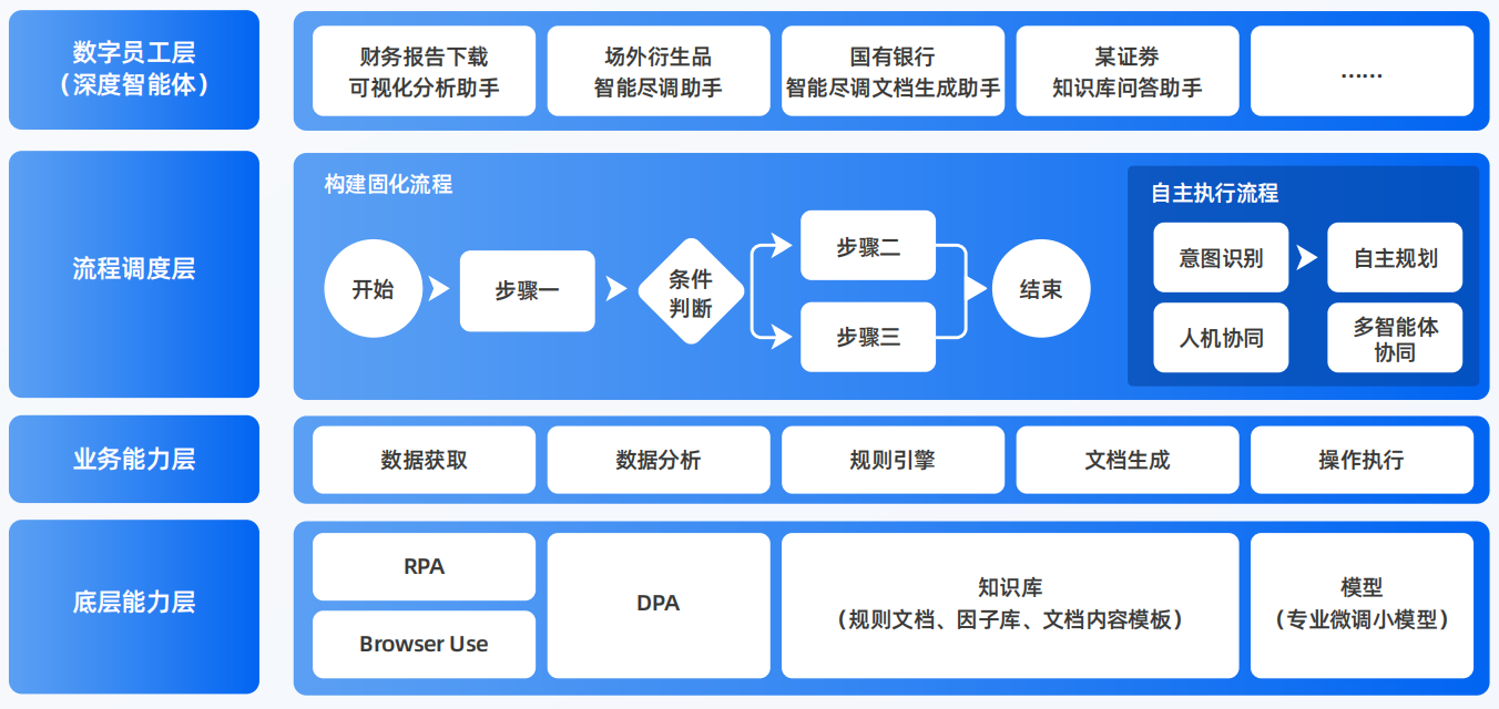 清水河县AI智能体工程搭建指南：架构设计、工具链与生产环境优化方案