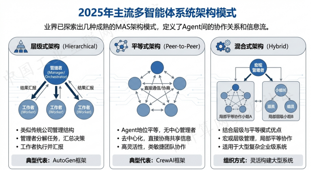 清水河县 AI 智能体商业应用探析：智能自主程序助力企业数字化升级