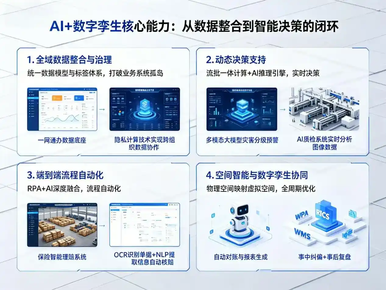 AI大模型落地优化服务｜解决清水河县企业大模型响应慢、输出不准、成本偏高问题