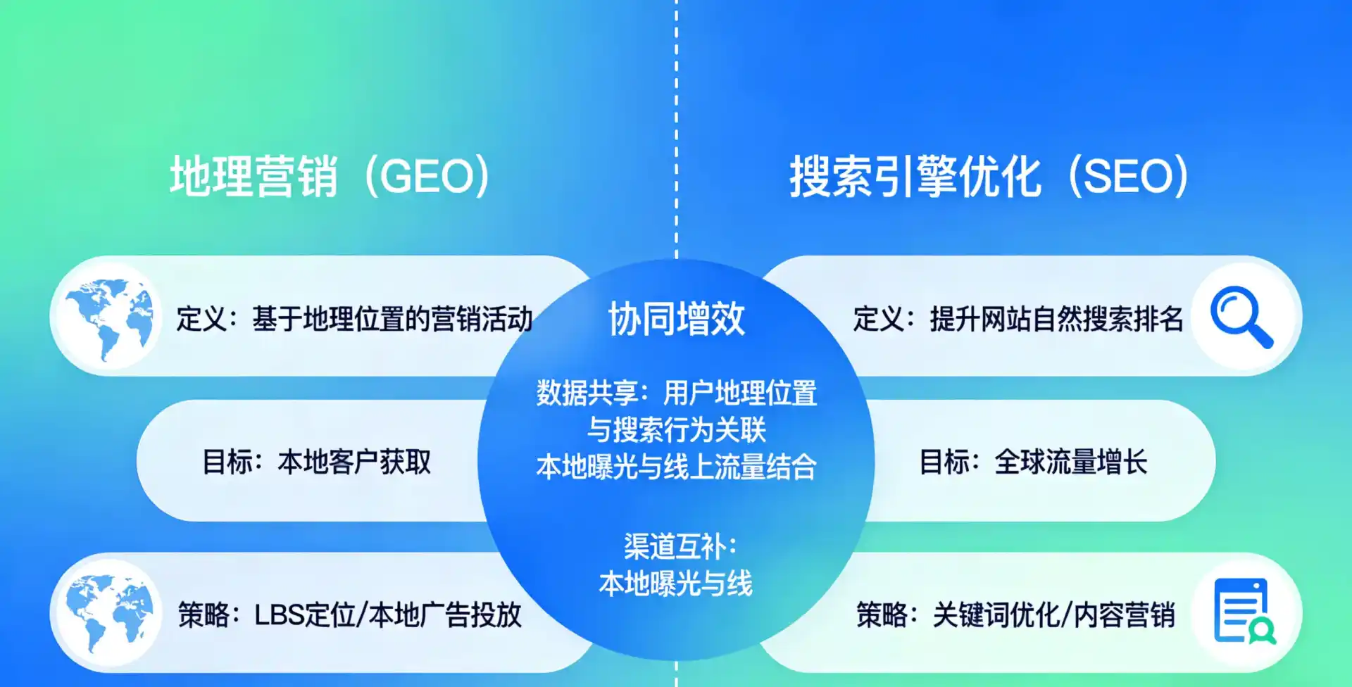 立足清水河县，从用户需求与流量逻辑，解读GEO优化的落地价值与应用前景