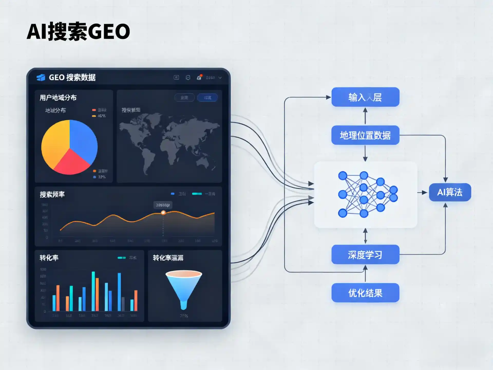 清水河县GEO优化服务商该如何筛选？生成式引擎优化行业实践观察
